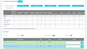 Resultados más claros