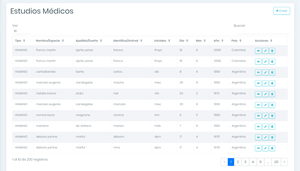 Historial de Estudios
